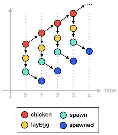 Game Programming in Prolog - Part 7 (Figure 8)