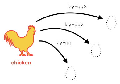 Game Programming in Prolog - Part 7 (Figure 9)