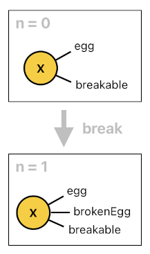 Game Programming in Prolog - Part 9 (Figure 1)