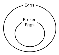 Game Programming in Prolog - Part 9 (Figure 2)