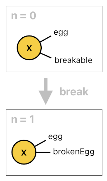 Game Programming in Prolog - Part 9 (Figure 3)