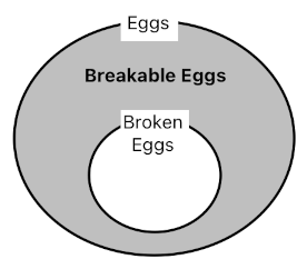 Game Programming in Prolog - Part 9 (Figure 4)