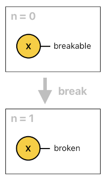 Game Programming in Prolog - Part 9 (Figure 5)