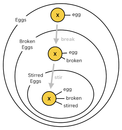 Game Programming in Prolog - Part 9 (Figure 6)