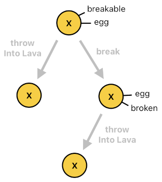 Game Programming in Prolog - Part 9 (Figure 8)