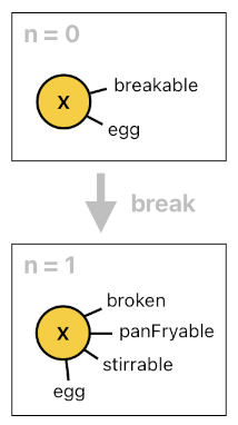 Game Programming in Prolog - Part 9 (Figure 9)