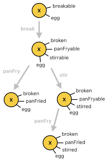 Game Programming in Prolog - Part 9 (Figure 10)