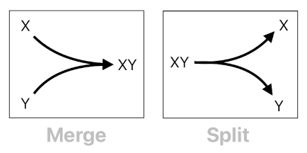 Game Programming in Prolog - Part 10 (Figure 1)