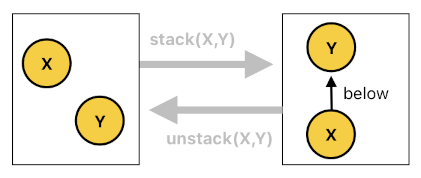 Game Programming in Prolog - Part 10 (Figure 2)