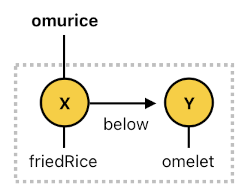 Game Programming in Prolog - Part 10 (Figure 3)