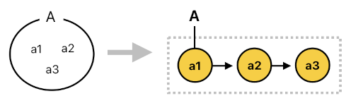 Game Programming in Prolog - Part 10 (Figure 4)