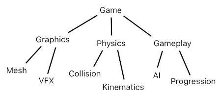 Game Programming in Prolog - Part 10 (Figure 5)