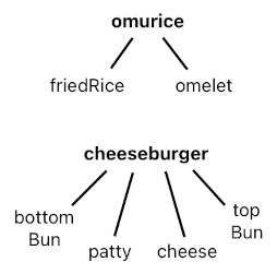 Game Programming in Prolog - Part 10 (Figure 6)