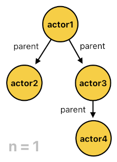 Game Programming in Prolog - Part 10 (Figure 7)