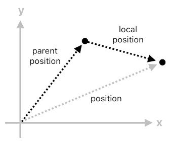 Game Programming in Prolog - Part 10 (Figure 8)