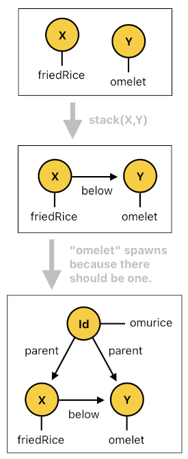 Game Programming in Prolog - Part 11 (Figure 1)