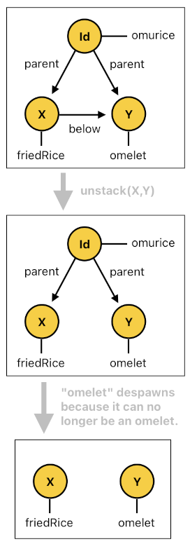 Game Programming in Prolog - Part 11 (Figure 2)