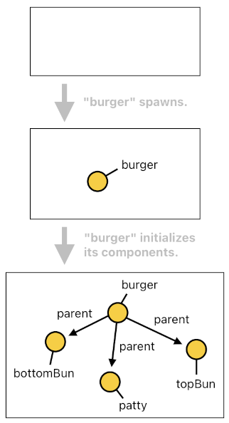 Game Programming in Prolog - Part 11 (Figure 3)