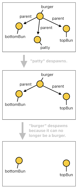 Game Programming in Prolog - Part 11 (Figure 4)