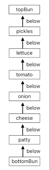 Game Programming in Prolog - Part 12 (Figure 2)