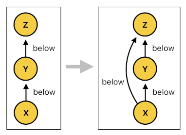 Game Programming in Prolog - Part 12 (Figure 3)