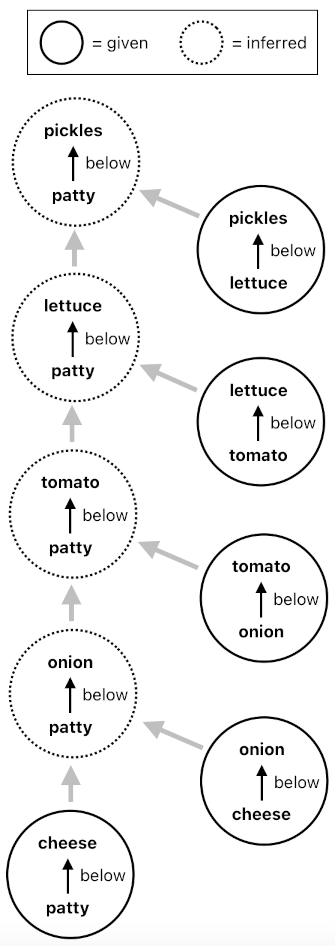 Game Programming in Prolog - Part 12 (Figure 4)