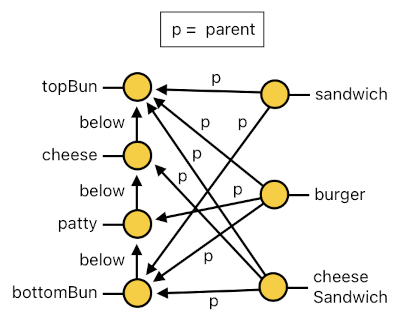 Game Programming in Prolog - Part 12 (Figure 5)