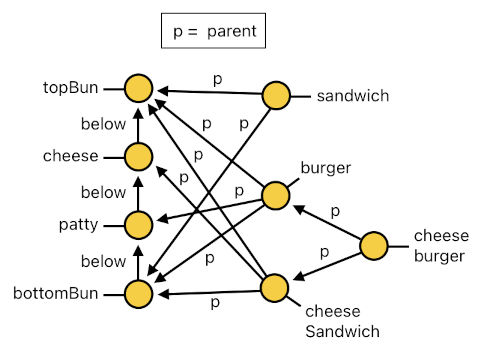 Game Programming in Prolog - Part 12 (Figure 6)