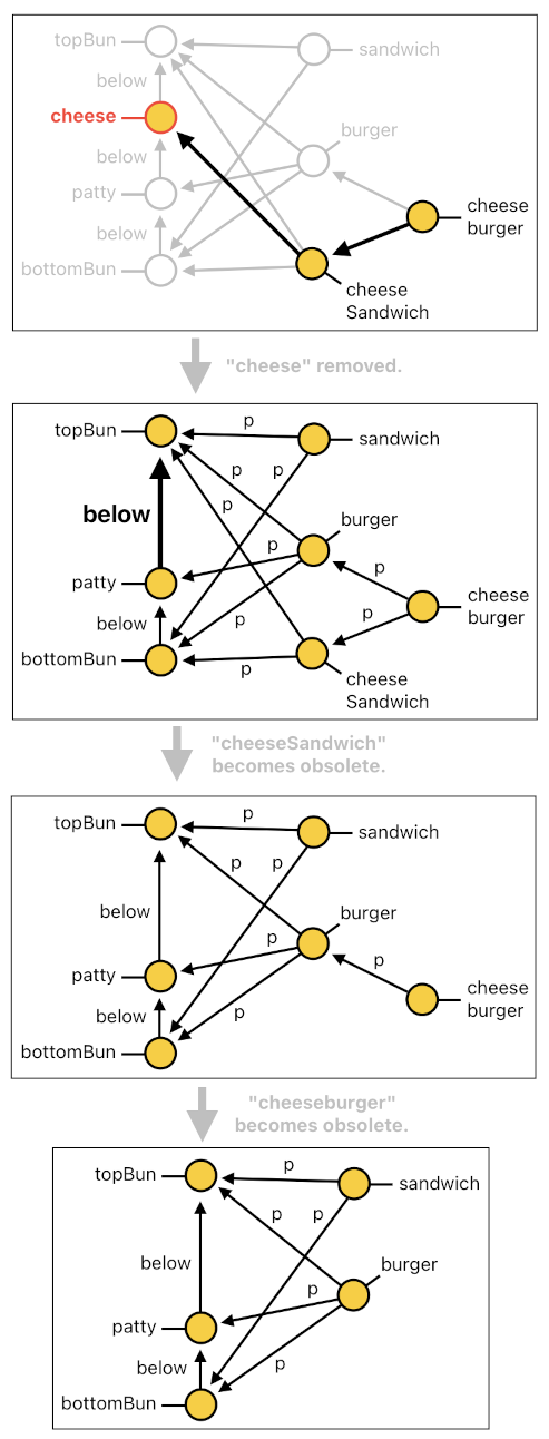 Game Programming in Prolog - Part 12 (Figure 8)