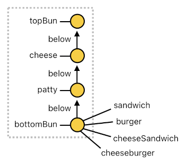 Game Programming in Prolog - Part 12 (Figure 9)