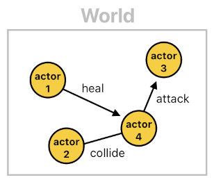 Game Programming in Prolog - Part 13 (Figure 1)