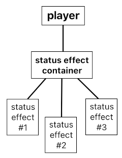 Game Programming in Prolog - Part 13 (Figure 2)