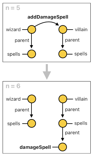 Game Programming in Prolog - Part 13 (Figure 5)