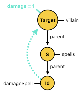 Game Programming in Prolog - Part 13 (Figure 6)