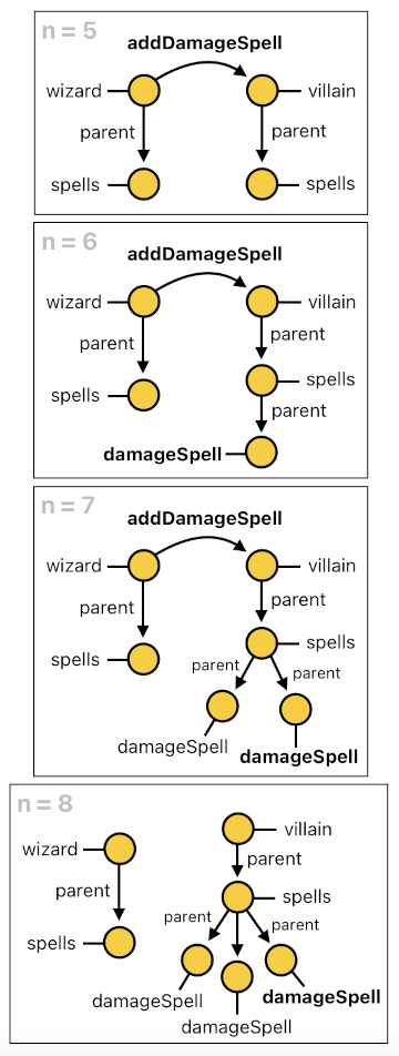 Game Programming in Prolog - Part 13 (Figure 8)