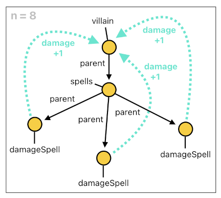 Game Programming in Prolog - Part 13 (Figure 9)