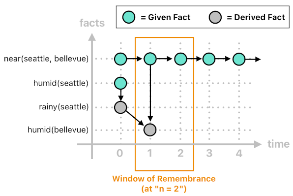 Game Programming in Prolog - Part 14 (Figure 1)