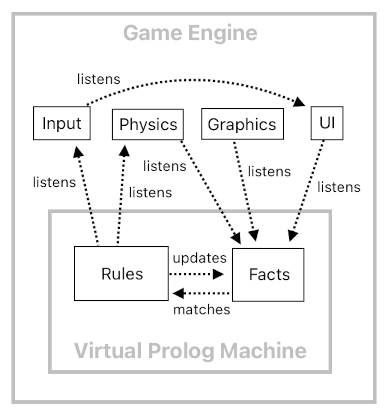 Game Programming in Prolog - Part 15 (Figure 1)