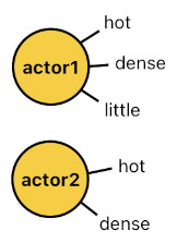 Game Programming in Prolog - Part 15 (Figure 2)