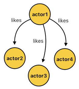 Game Programming in Prolog - Part 15 (Figure 4)