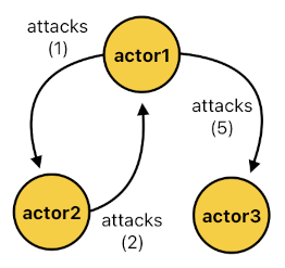 Game Programming in Prolog - Part 15 (Figure 5)