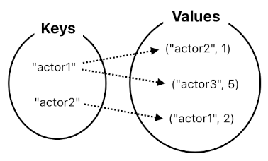 Game Programming in Prolog - Part 15 (Figure 6)