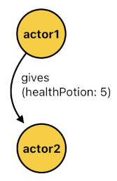 Game Programming in Prolog - Part 15 (Figure 7)