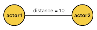 Game Programming in Prolog - Part 15 (Figure 8)