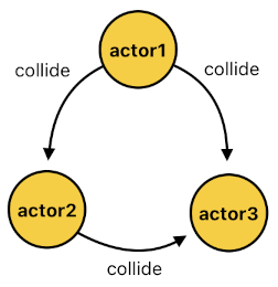 Game Programming in Prolog - Part 16 (Figure 1)