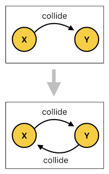 Game Programming in Prolog - Part 16 (Figure 2)