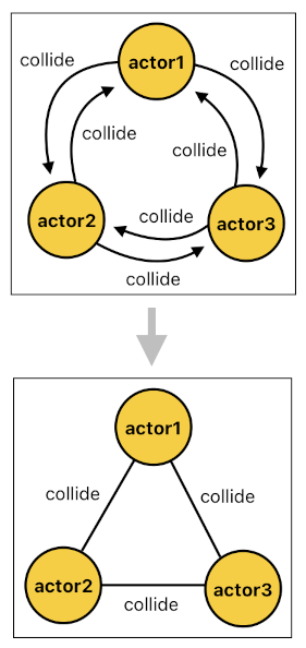 Game Programming in Prolog - Part 16 (Figure 3)