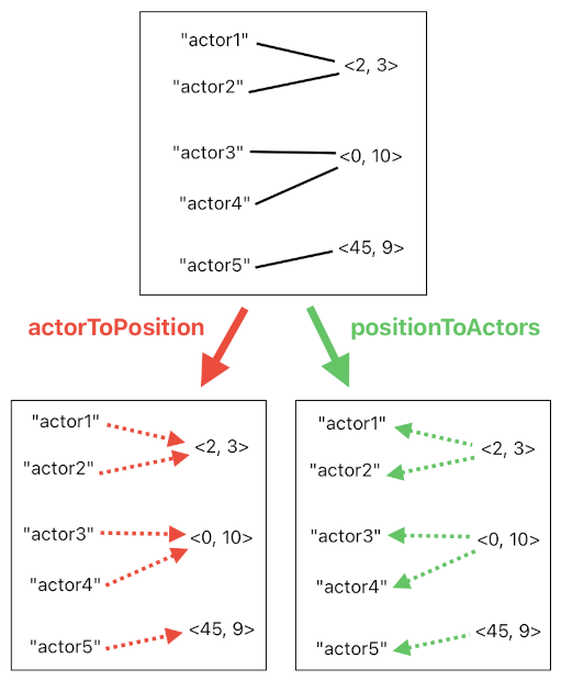 Game Programming in Prolog - Part 16 (Figure 4)