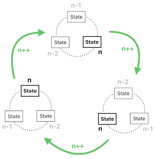 Game Programming in Prolog - Part 17 (Figure 2)