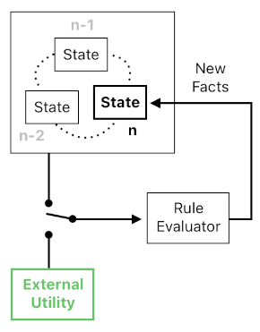 Game Programming in Prolog - Part 17 (Figure 3)